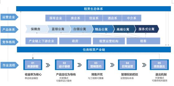 《2019-2020年住房租赁报告》解读 租赁市场供需失衡缓和，租客议价时代来临